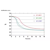 Ferments yaourt 1 millard 5U